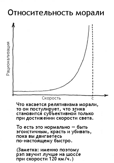 Относительность морали