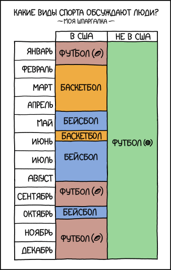 Шпаргалка по видам спорта