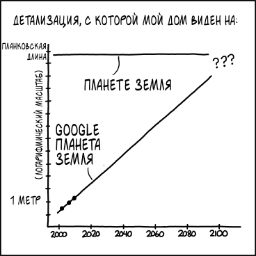 Детали