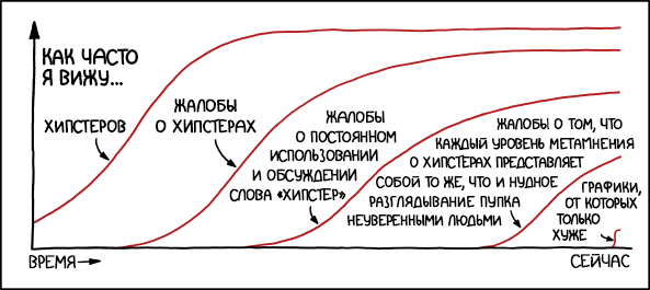 Хипстеры