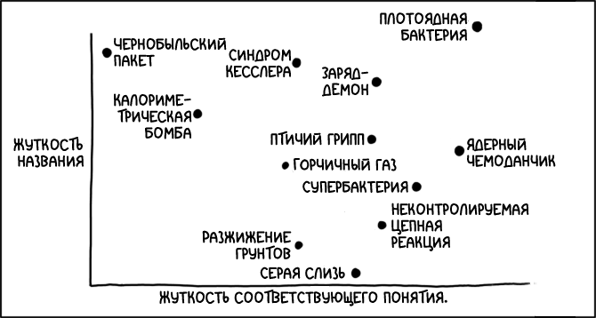 Жуткие названия