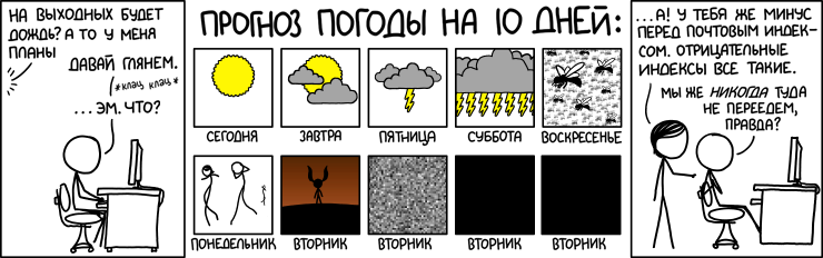 Прогноз погоды на 10 дней