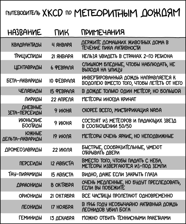 Метеоритные дожди