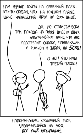 Возросший риск
