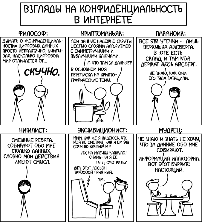 Взгляды на конфиденциальность
