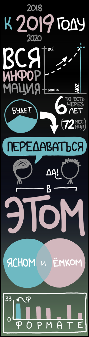 Невероятная инфографика