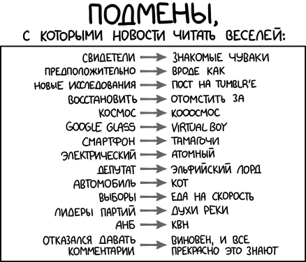 Подмены