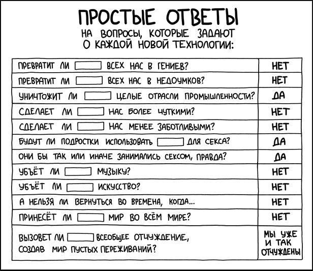 Простые ответы