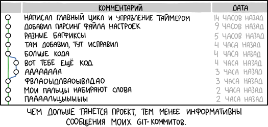 Git-коммит