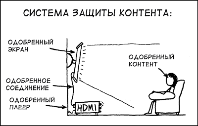 Защита контента