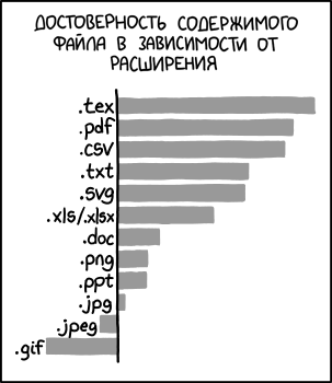 Расширения файлов