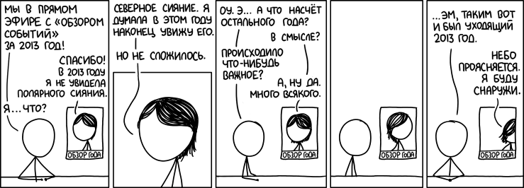 Обзор событий за год