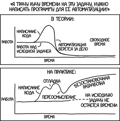 Автоматизация