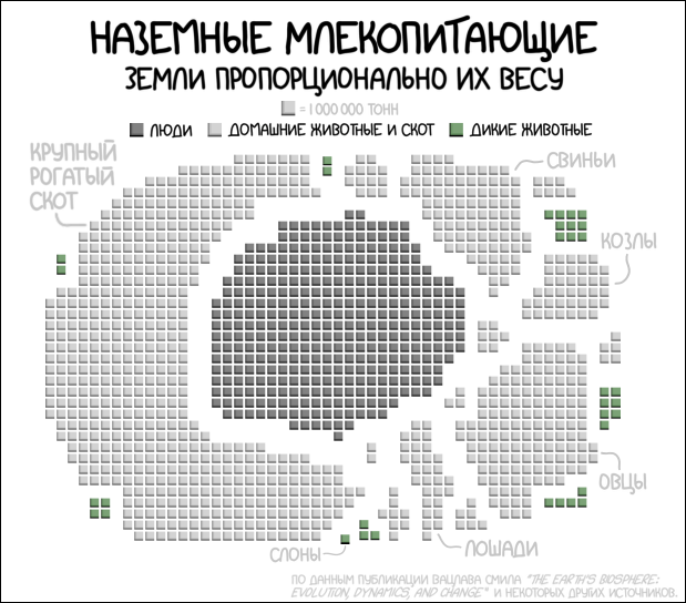 Наземные млекопитающие