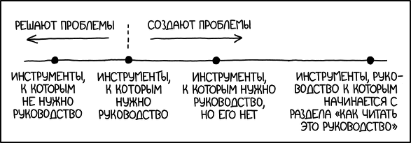 Руководства