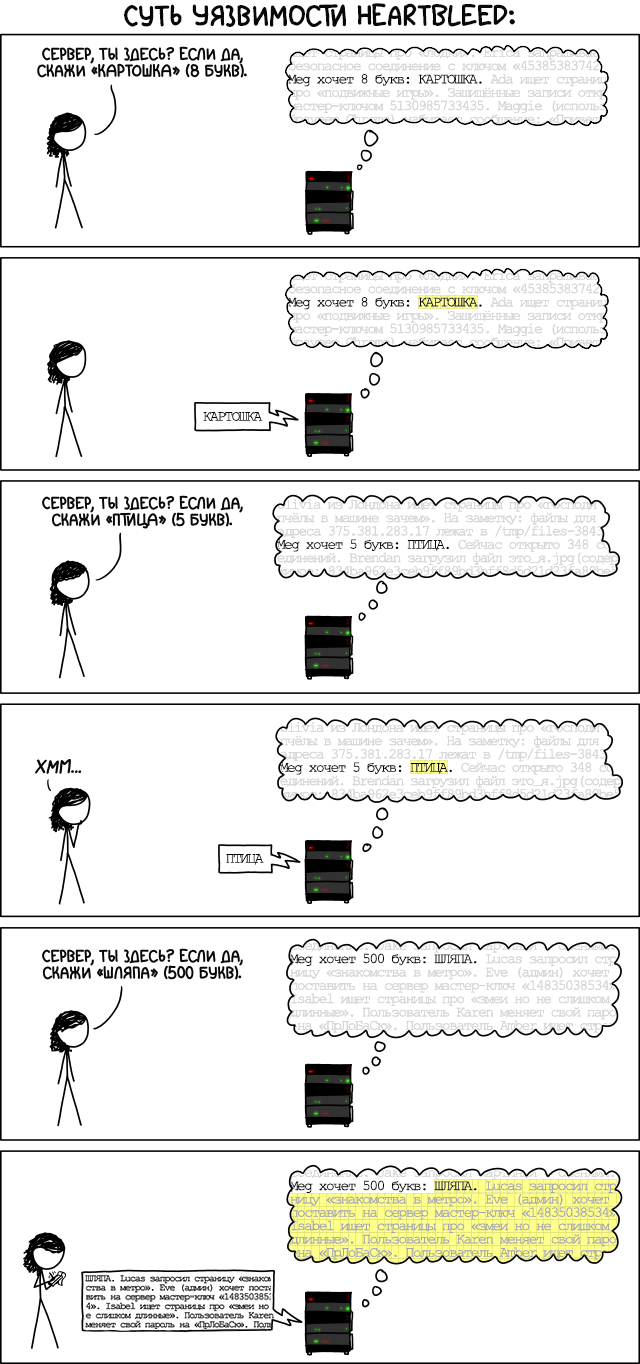 Heartbleed на пальцах
