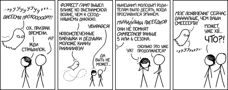 Призрак времени
