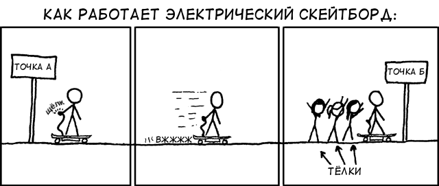 У меня было два электроскейта