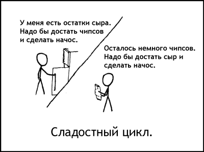 Сладостный