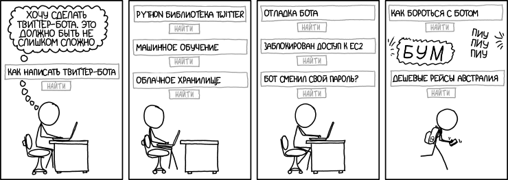 Твиттер-бот