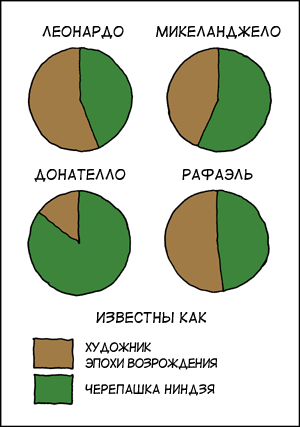 Черепашки Ниндзя