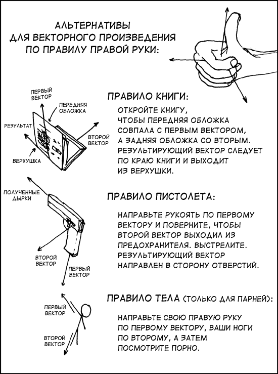 Правило правой руки