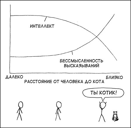 Расстояние до кота