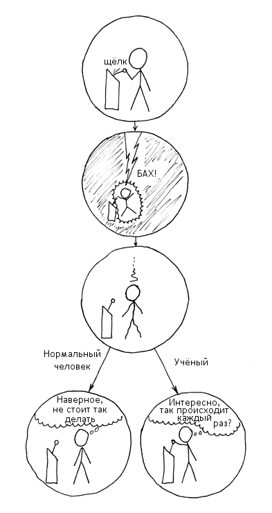 Разница