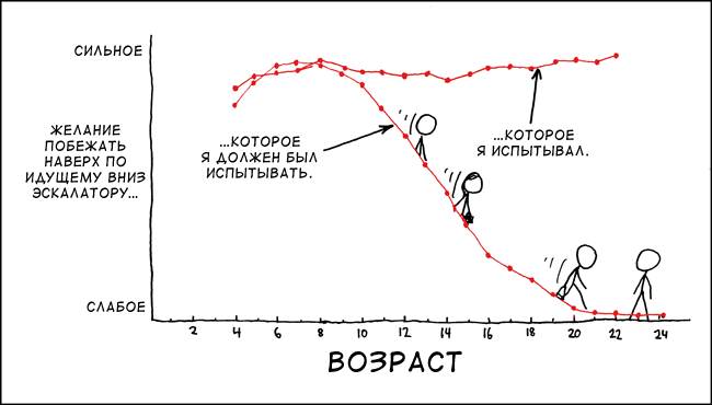 Эскалаторы