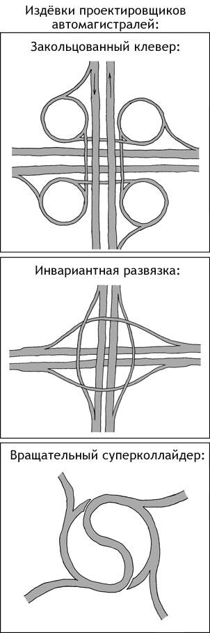 Издёвки проектировщиков автомагистралей