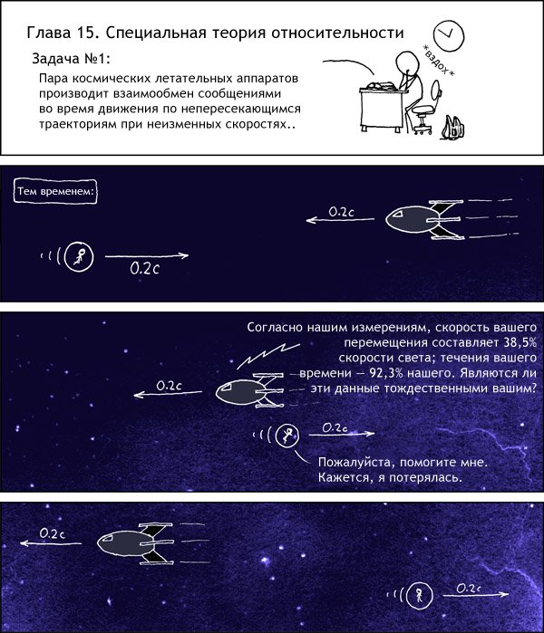 Вариации, часть вторая