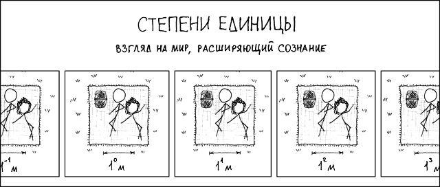 Степени единицы