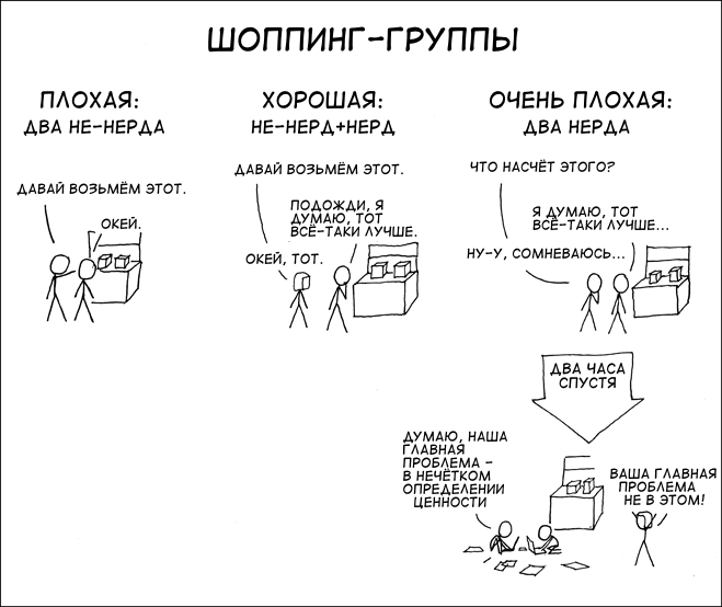 Шоппинг-группы