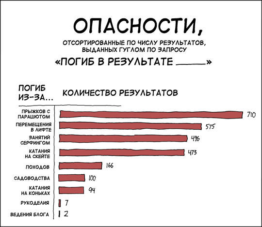 Опасности