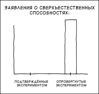 Данные на текущий момент