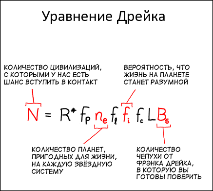Уравнение Дрейка