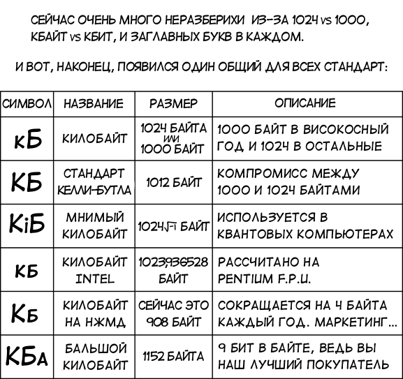Килобайт