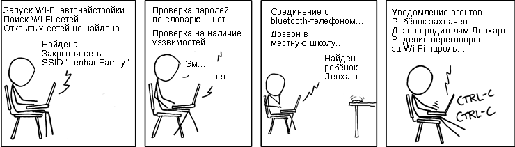 Усердная автонастройка