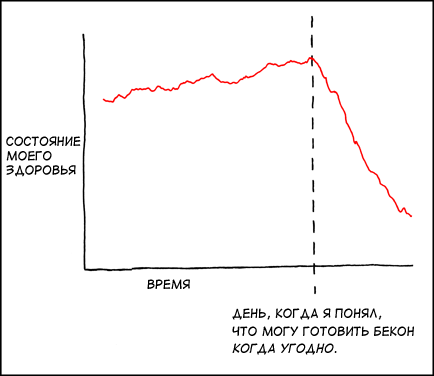 Владение кухонной плитой