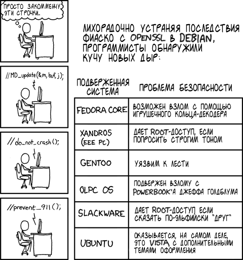 Дыры в безопасности