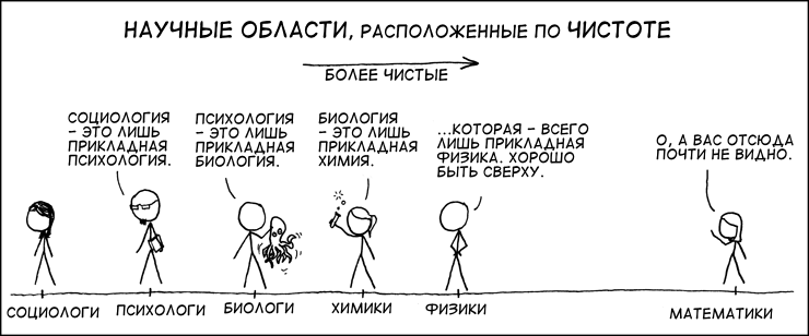 Чистота