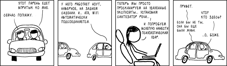 Агрессия на дороге