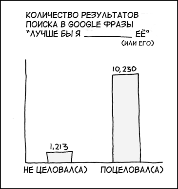 Сожаления