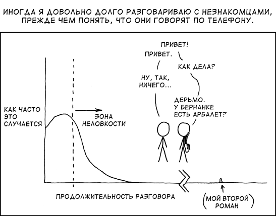 Односторонняя