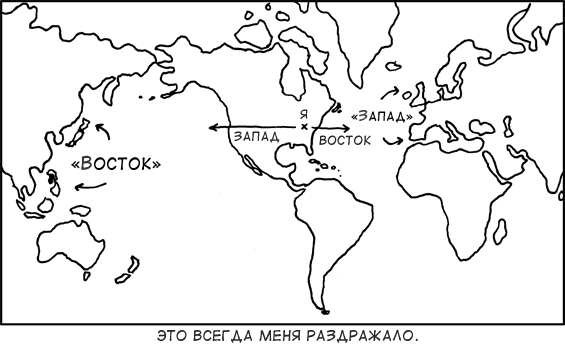 Терминология