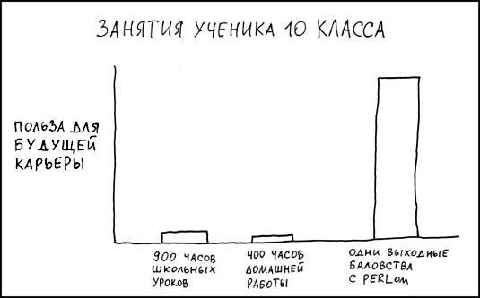 10 класс