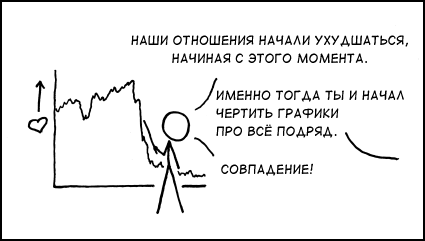 Спад