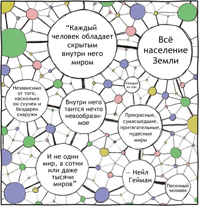 Скрытые миры