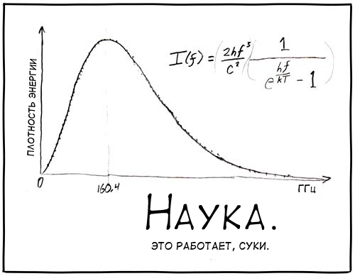 Наука