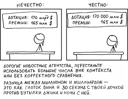 В тысячу раз